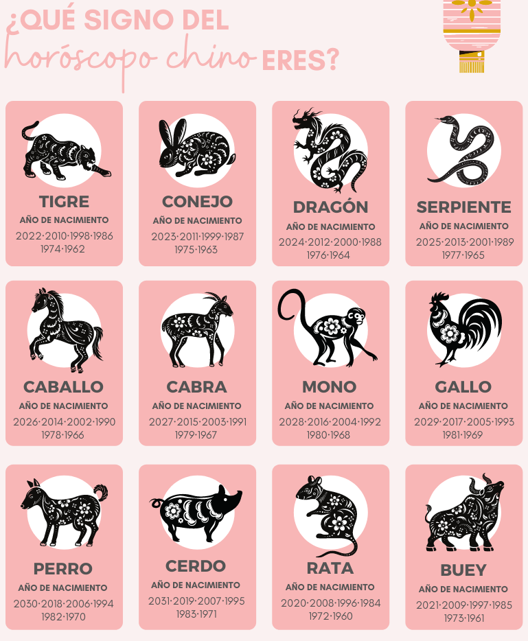 El signo zodiacal que tendrá más éxito en el dinero, según el horóscopo chino